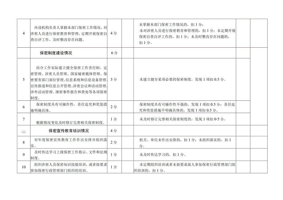 长春医学高等专科学校保密工作内设机构自查评分表.docx_第2页