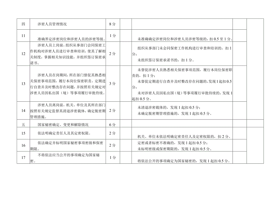 长春医学高等专科学校保密工作内设机构自查评分表.docx_第3页