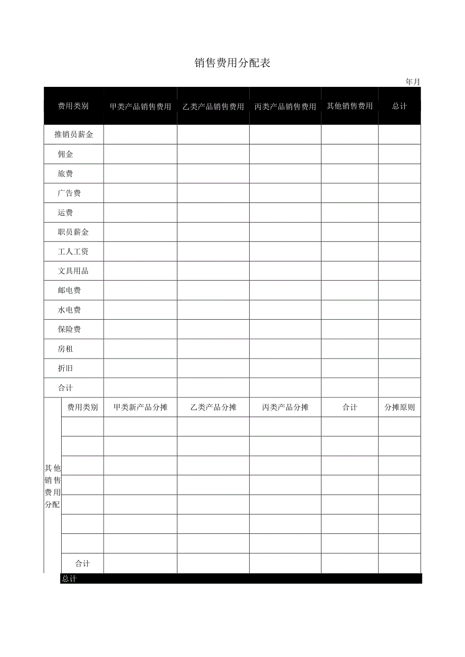 销售费用分配表.docx_第1页