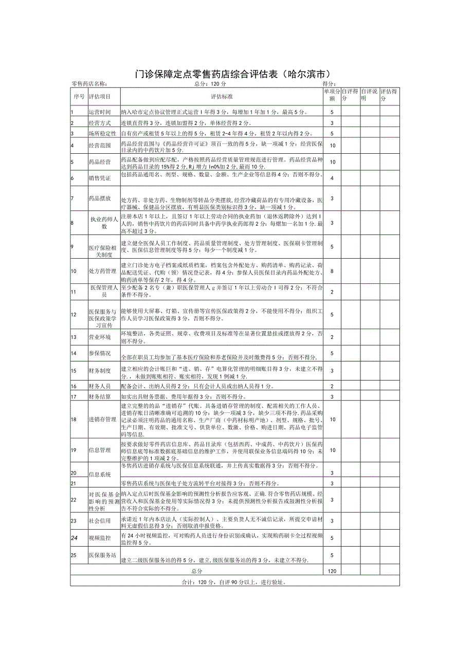 门诊保障定点零售药店综合评估表哈尔滨市.docx_第1页