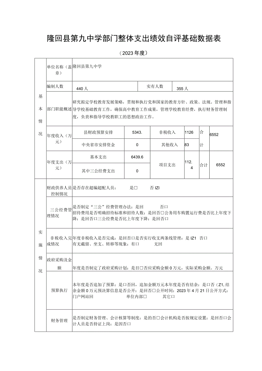 隆回县第九中学部门整体支出绩效自评基础数据表.docx_第1页