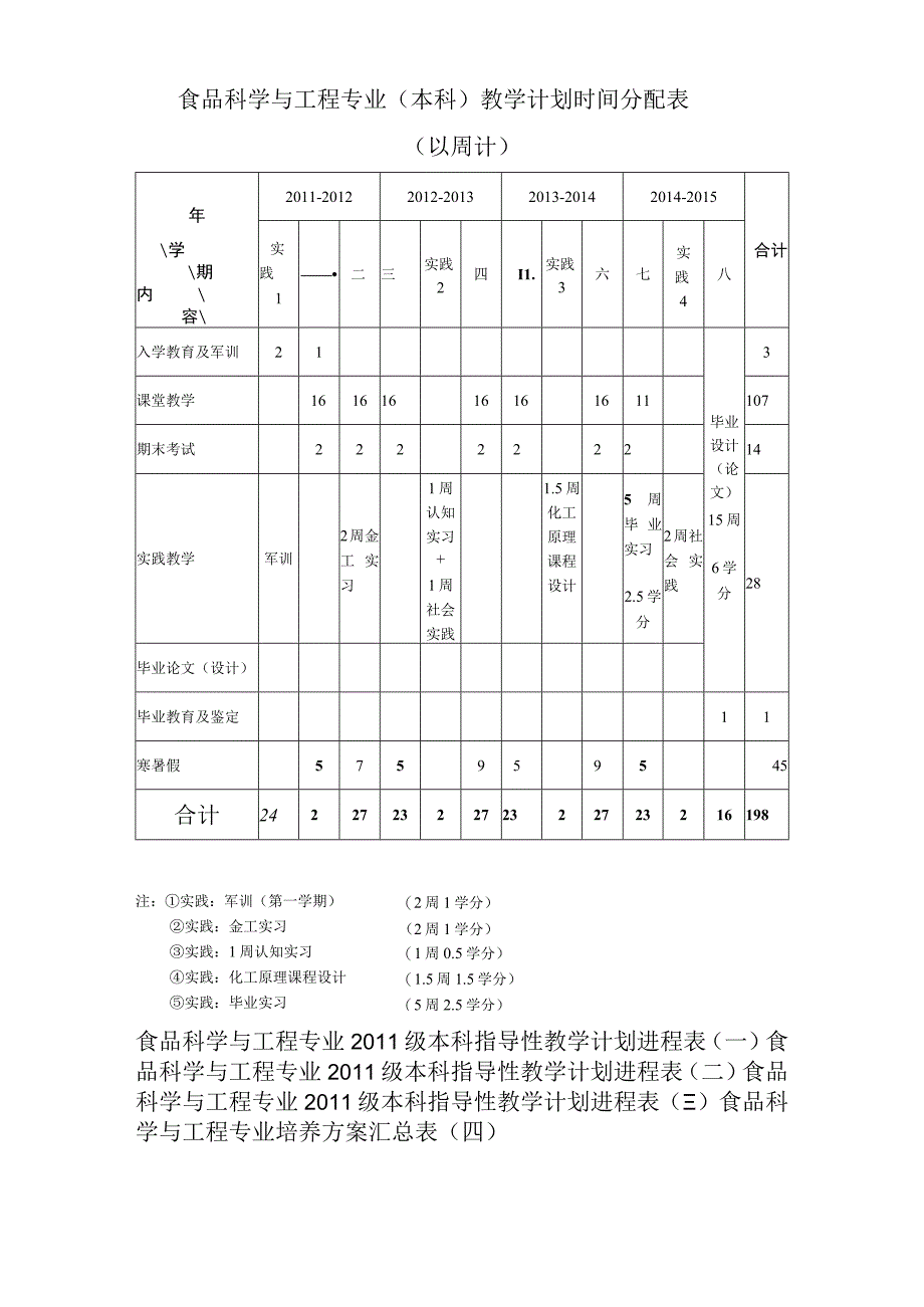 食品科学与工程专业培养方案.docx_第2页