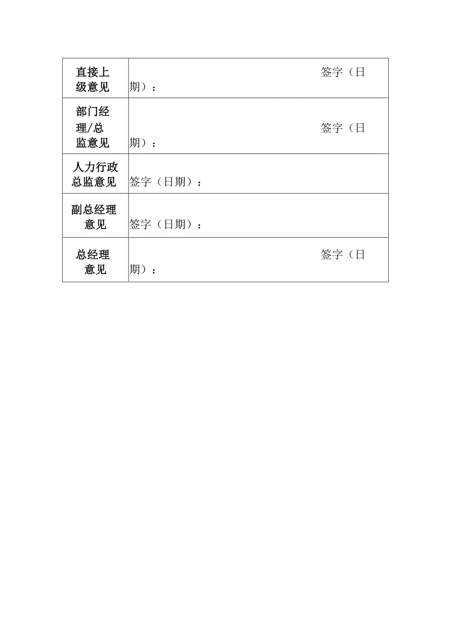 面试人员录用审批表.docx_第2页