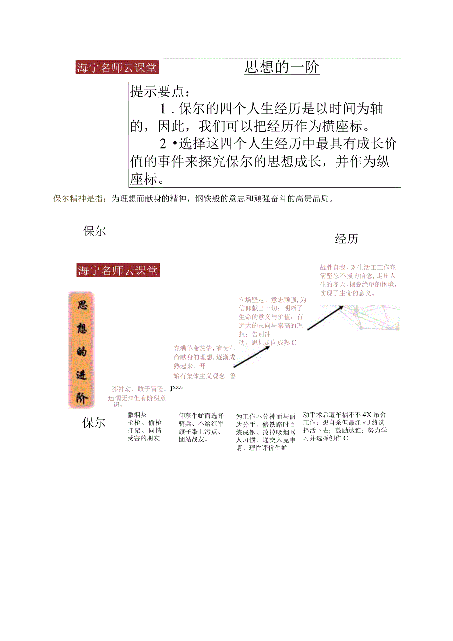 钢铁是怎样炼成的资料公开课教案教学设计课件.docx_第3页