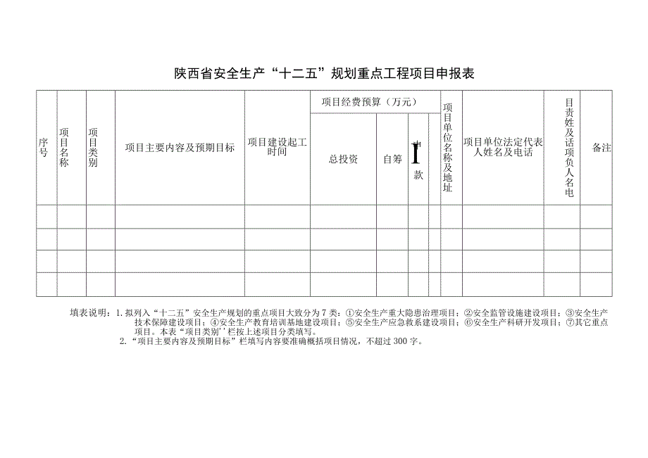 陕西省安全生产十二五规划重点工程项目申报表.docx_第1页