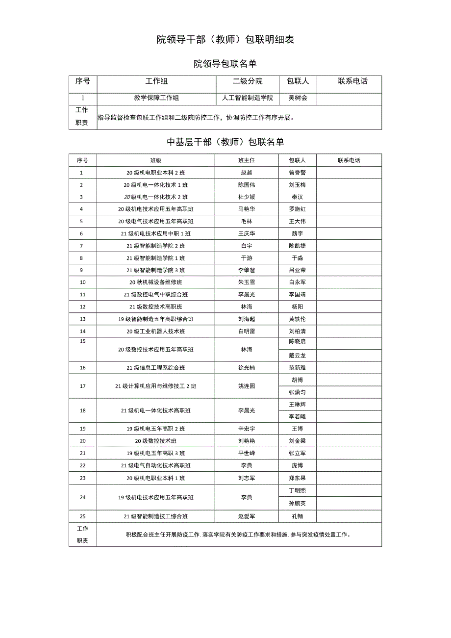 院领导干部教师包联明细表.docx_第1页