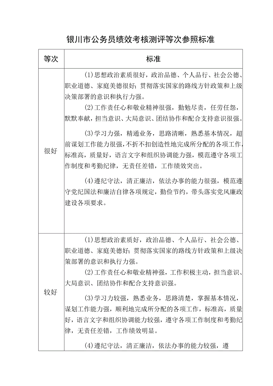 银川市公务员绩效考核测评等次参照标准.docx_第1页