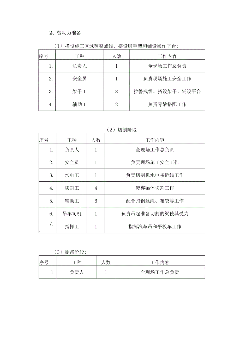 高空混凝土悬挑梁拆除施工方案.docx_第3页