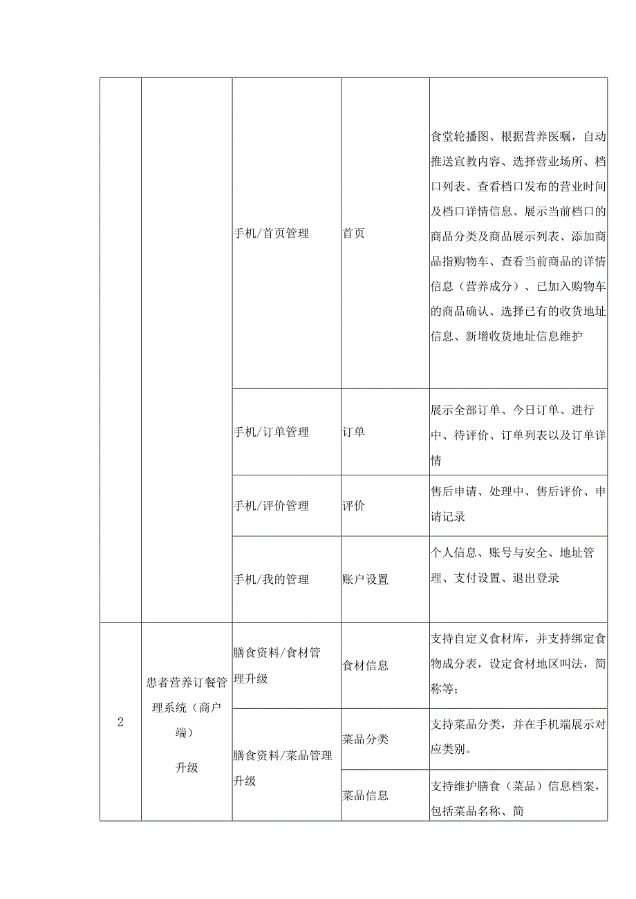 金华市中心医院营养诊疗和营养订餐软件升级项目技术参数.docx_第2页