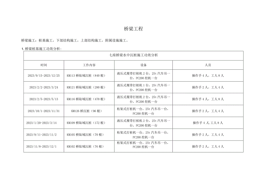 铁路项目各工序施工功效总结.docx_第1页