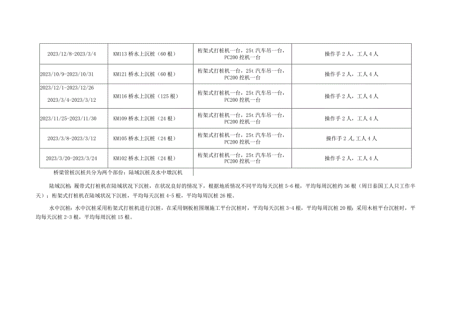 铁路项目各工序施工功效总结.docx_第2页