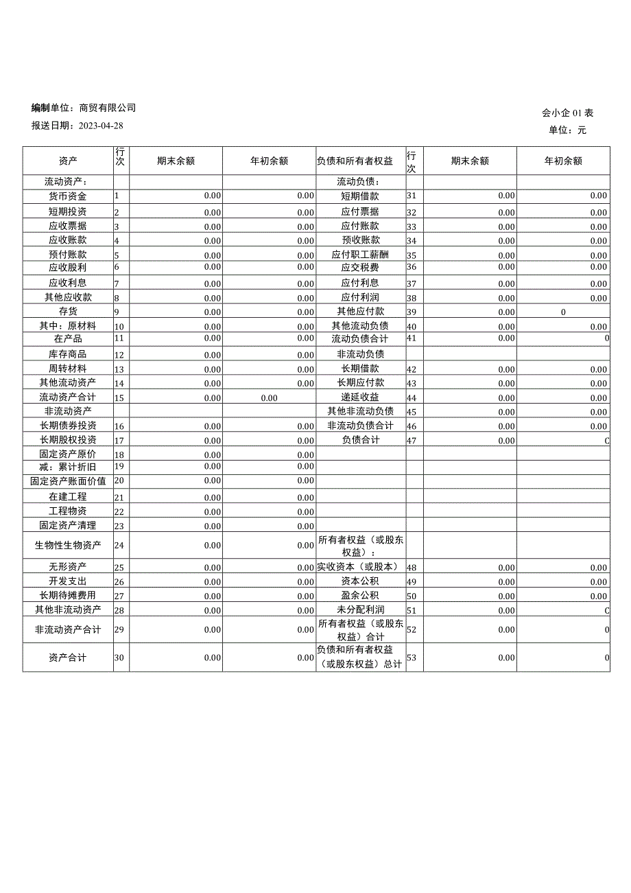 零报的资产负债表利润表模板.docx_第1页