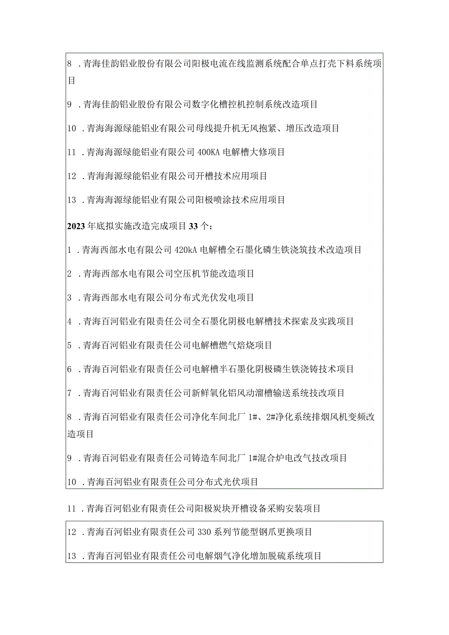 青海省重点领域有色金属冶炼行业节能降碳技术改造工作方案.docx_第3页