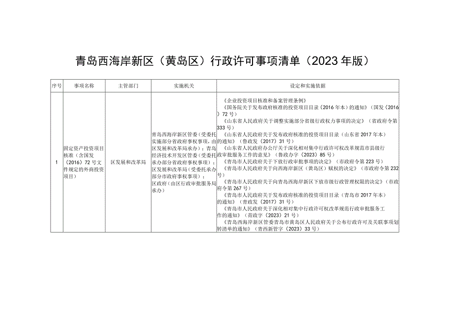 青岛西海岸新区黄岛区行政许可事项清单2023年版.docx_第1页