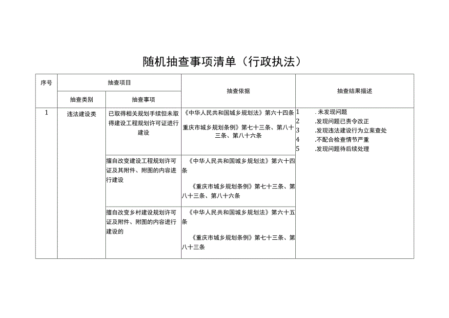 随机抽查事项清单行政执法.docx_第1页