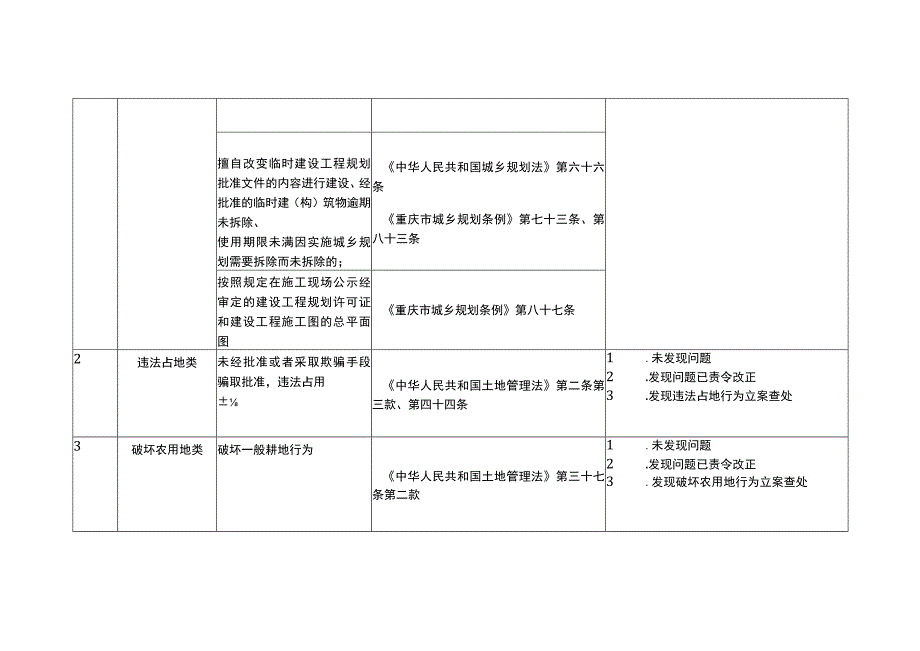 随机抽查事项清单行政执法.docx_第2页