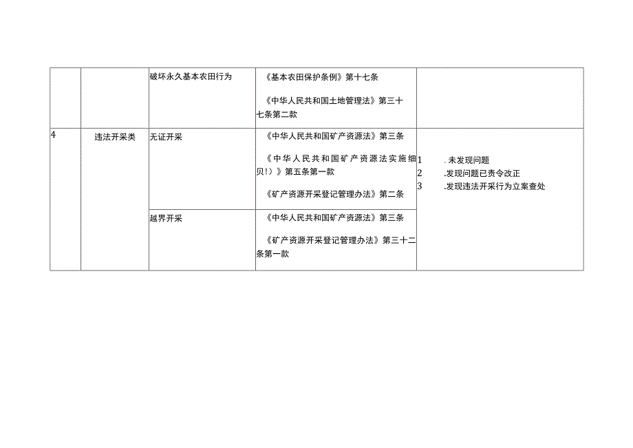 随机抽查事项清单行政执法.docx_第3页