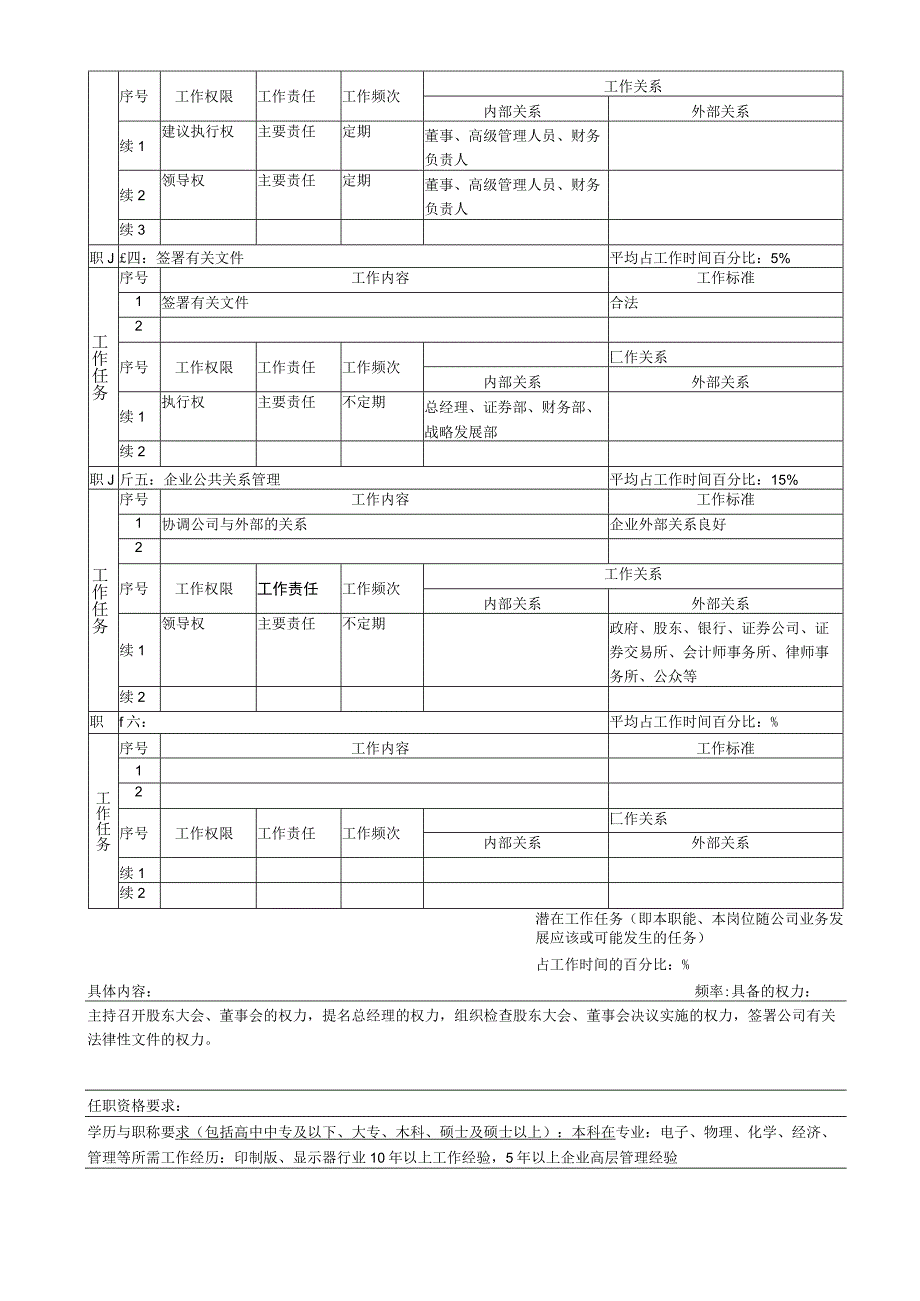 高层职务说明书汇总.docx_第2页