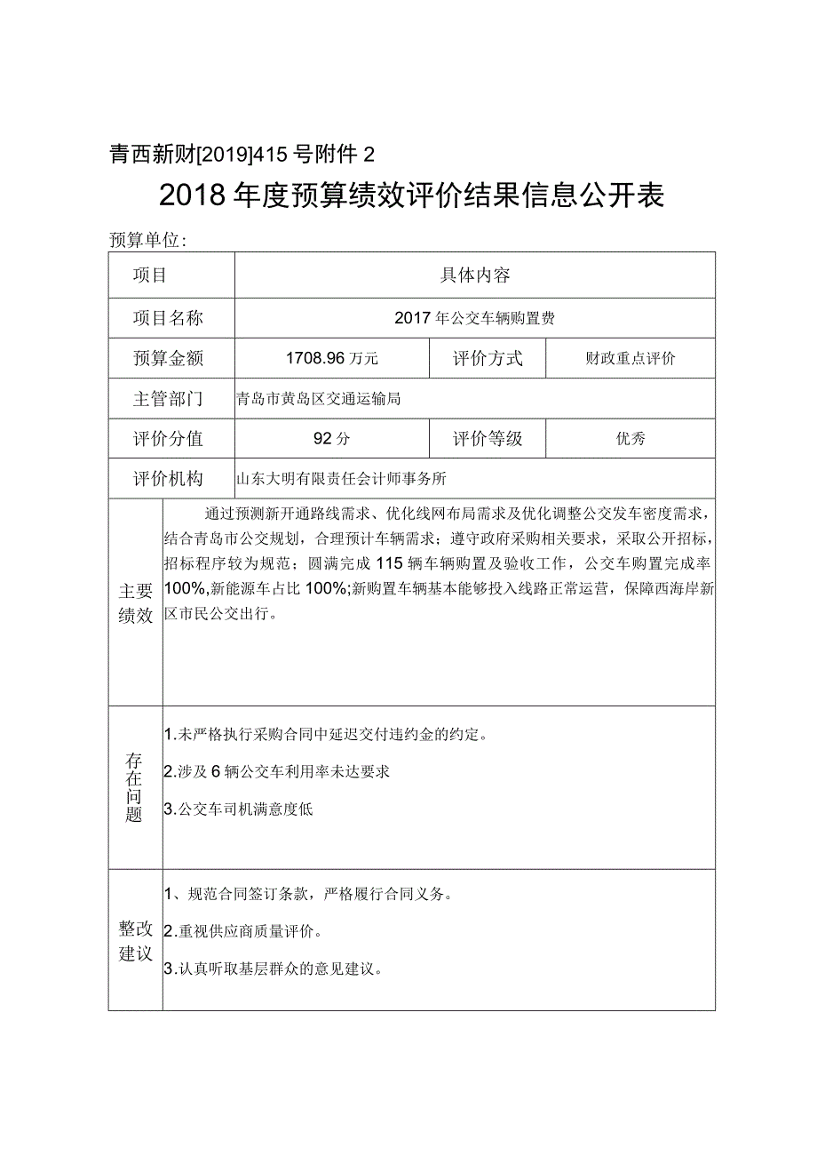 青西新财2019415号2018年度预算绩效评价结果信息公开表.docx_第1页