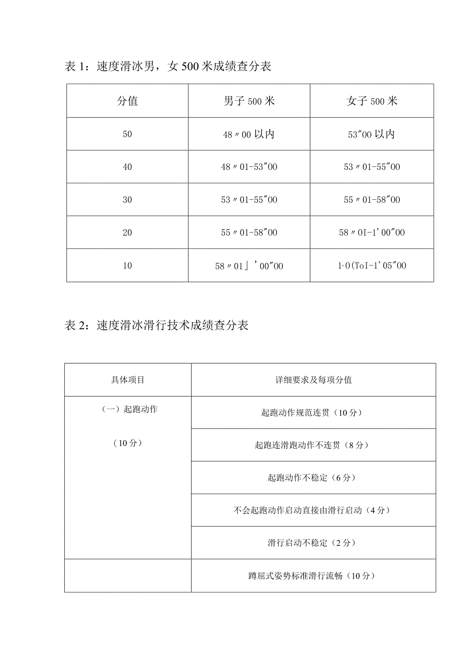 黑龙江冰雪体育职业学院速度滑冰专项技术考核标准.docx_第3页