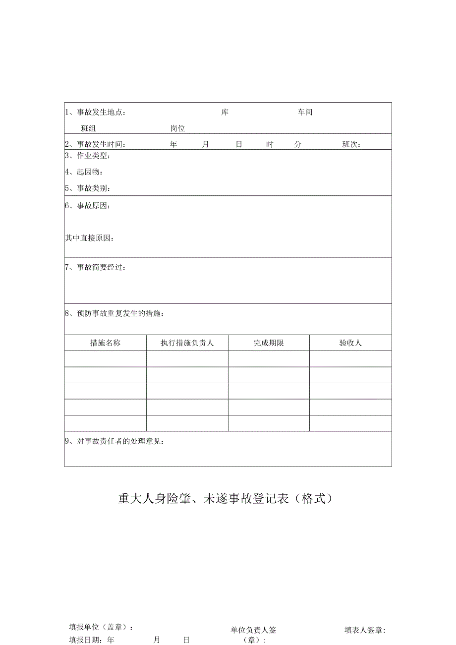 重大人身险肇未遂事故登记表格式.docx_第1页