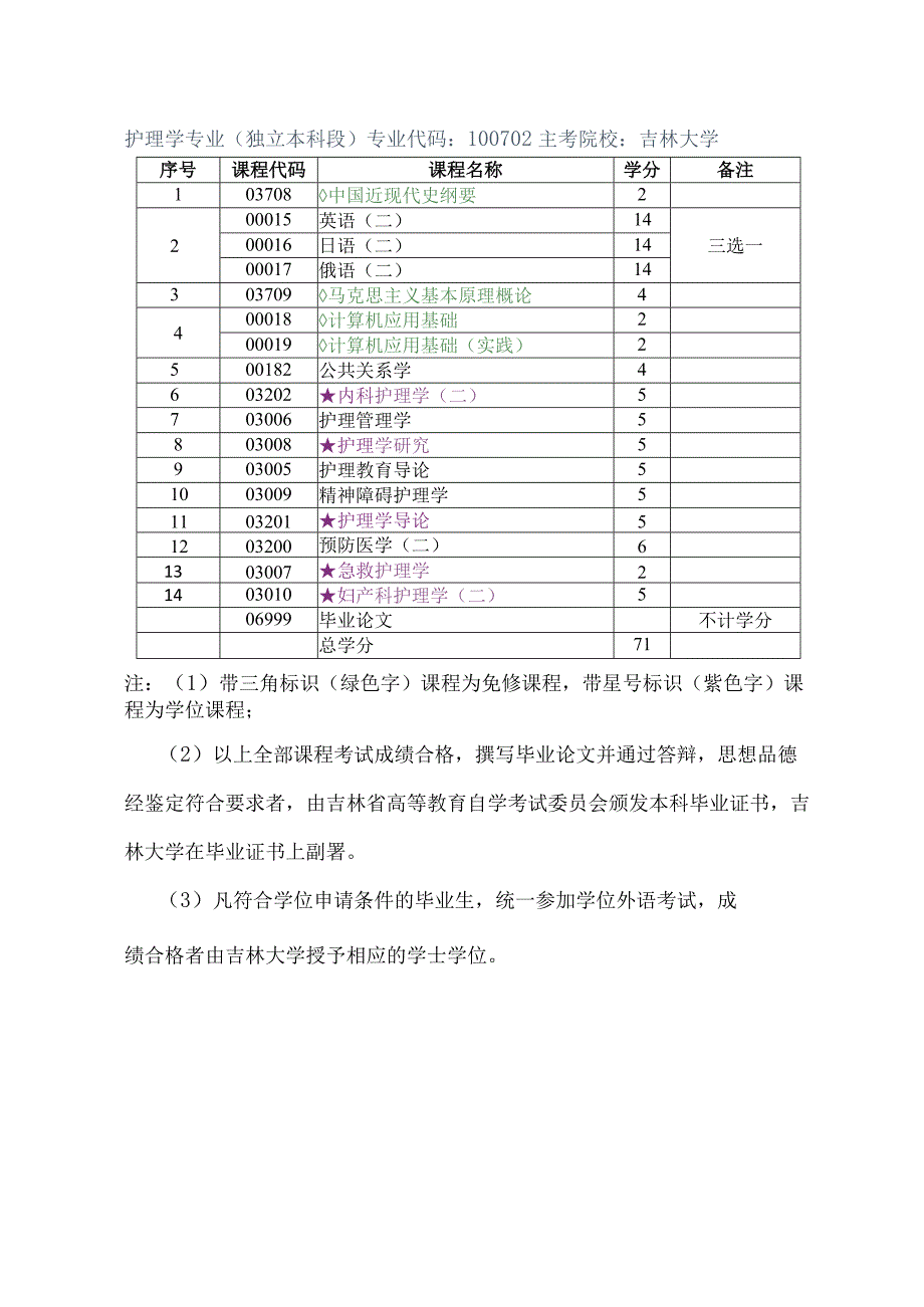 长春医学高等专科学校成教部专升本答疑手册.docx_第3页