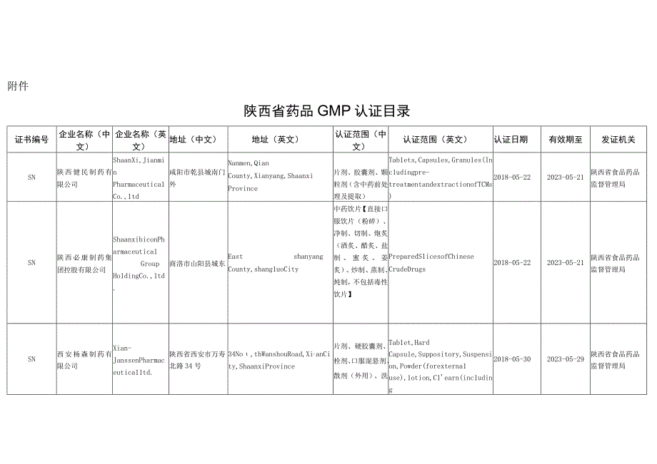 陕西省药品GMP认证目录.docx_第1页