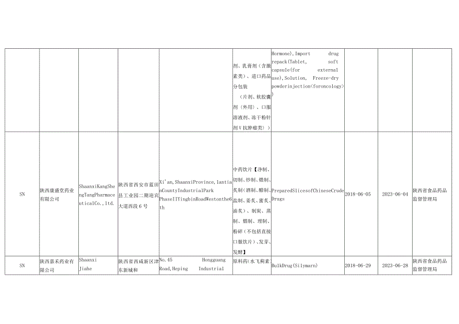 陕西省药品GMP认证目录.docx_第2页