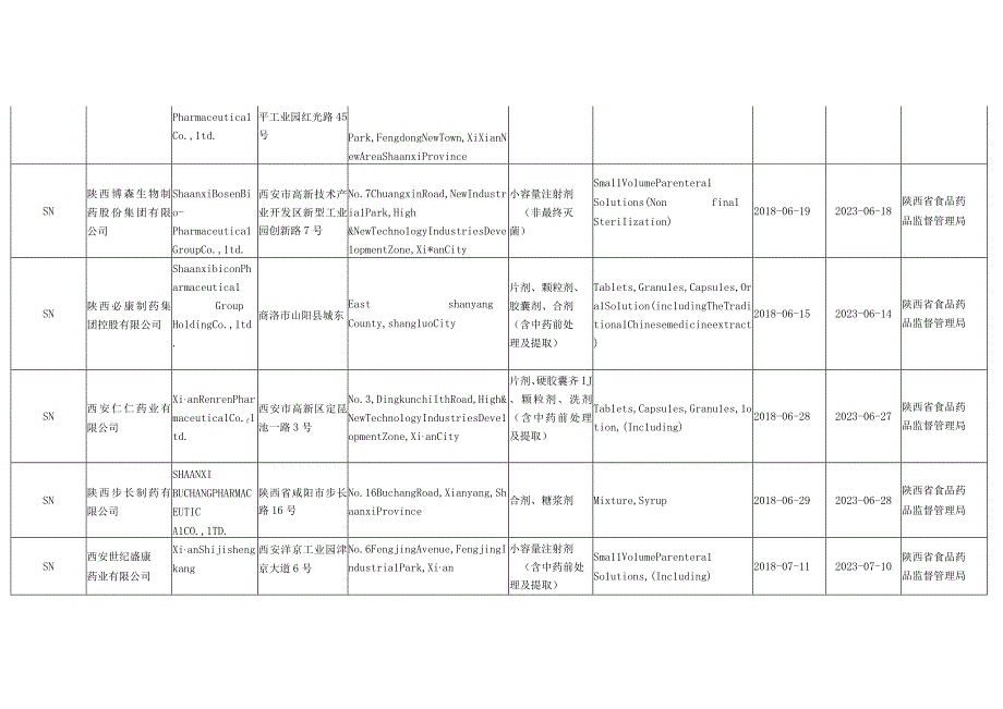 陕西省药品GMP认证目录.docx_第3页