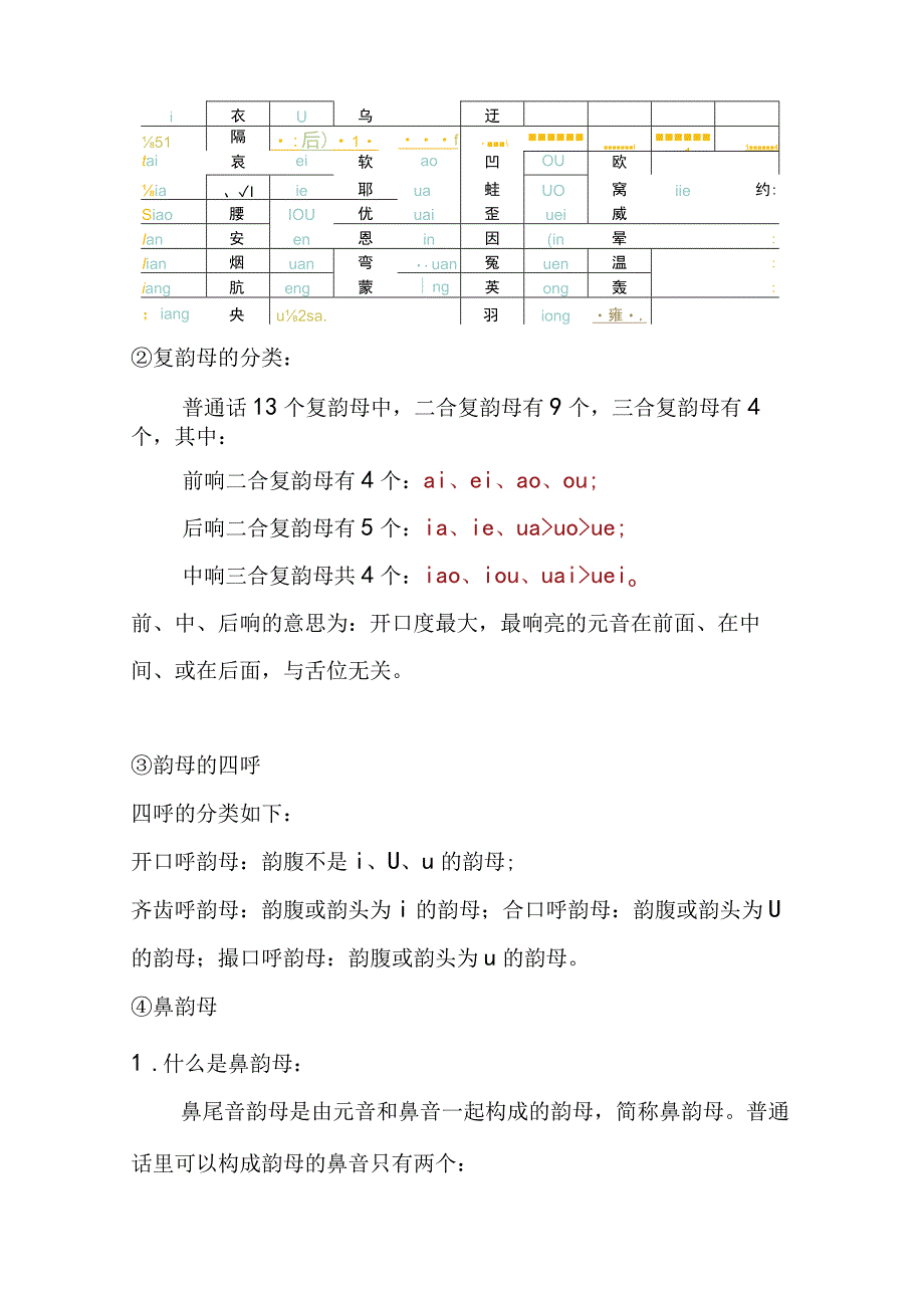 韵母·字音清亮的保证下笔记.docx_第2页