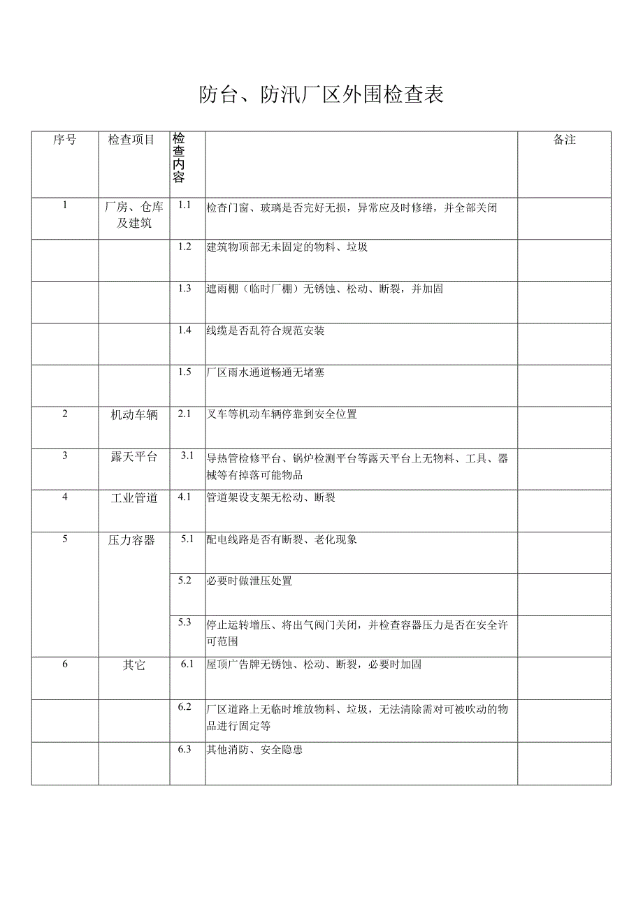 防台防汛厂区外围检查表.docx_第1页