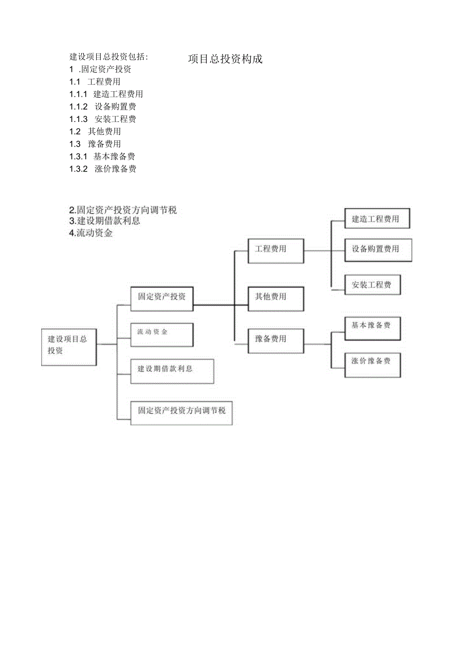 项目总投资构成.docx_第1页