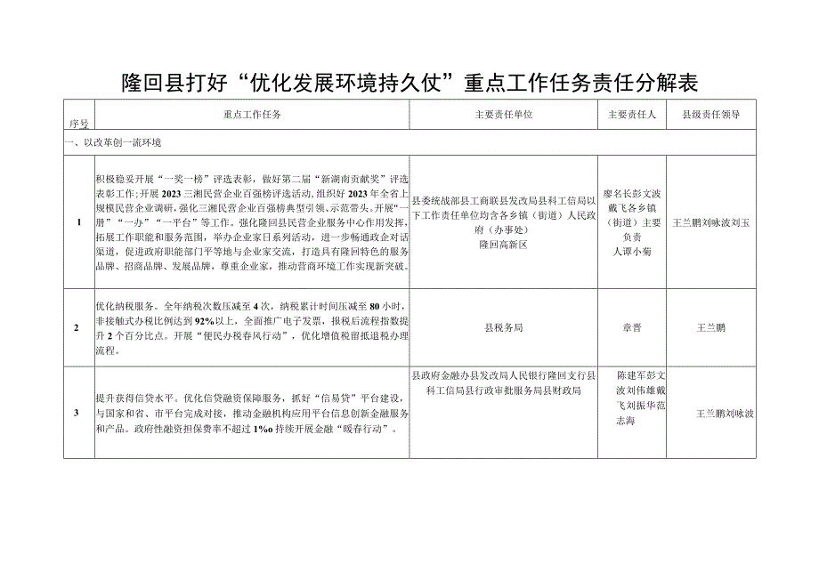 隆回县打好优化发展环境持久仗工作方案.docx_第3页