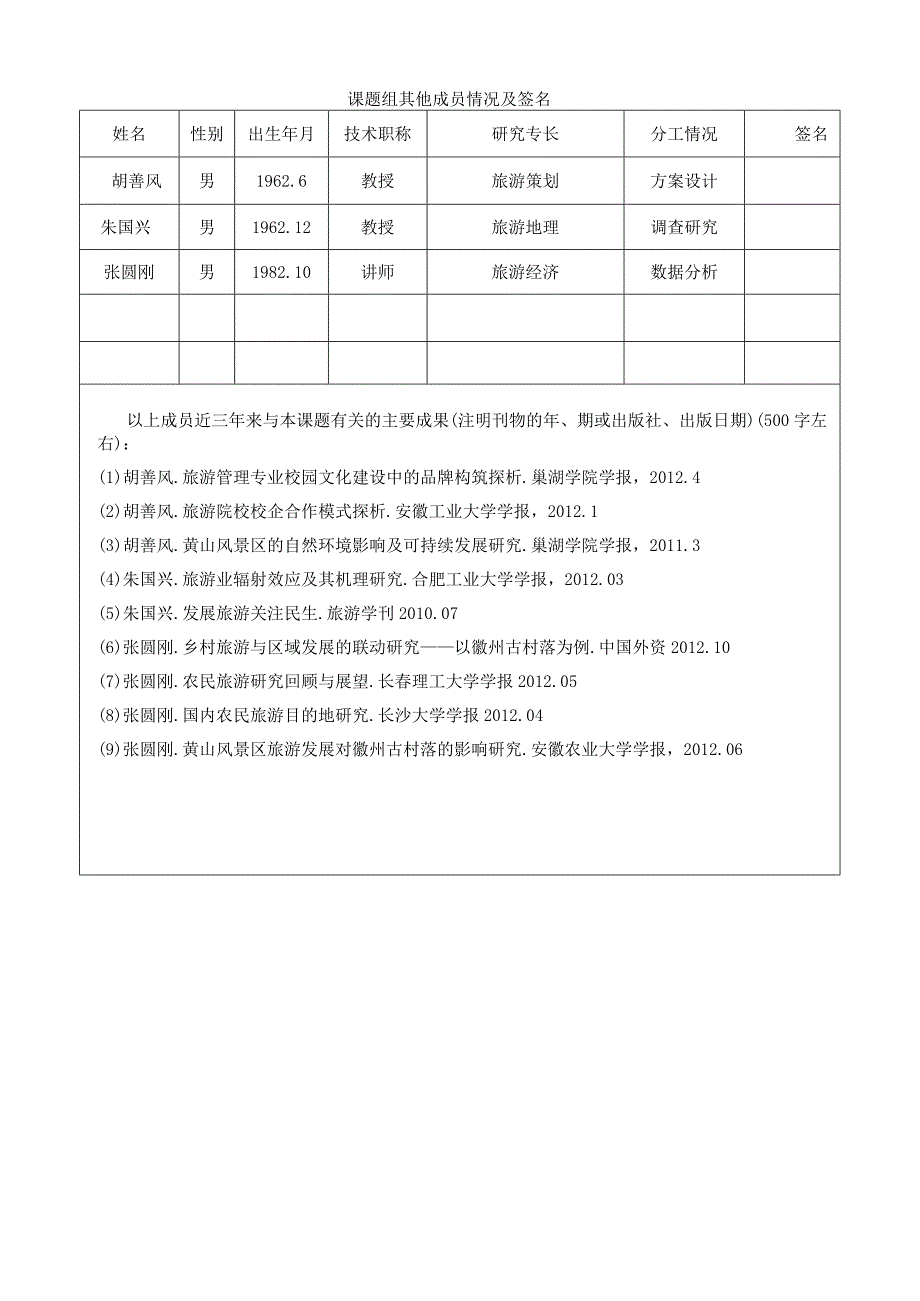 黄山学院人文社会科学研究项目申请书.docx_第2页