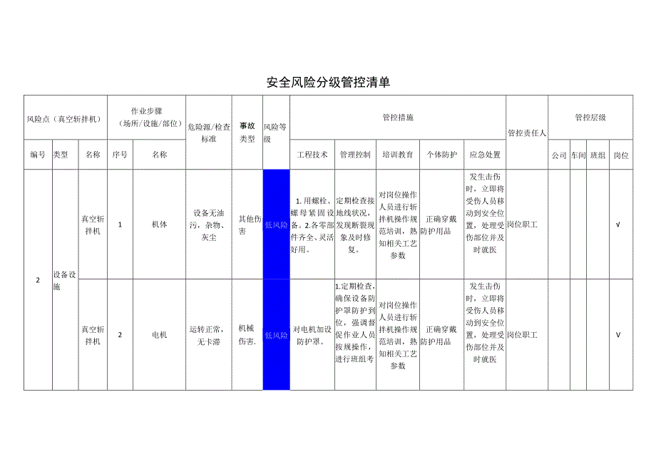 食品有限公司真空斩拌机安全风险分级管控清单.docx_第1页