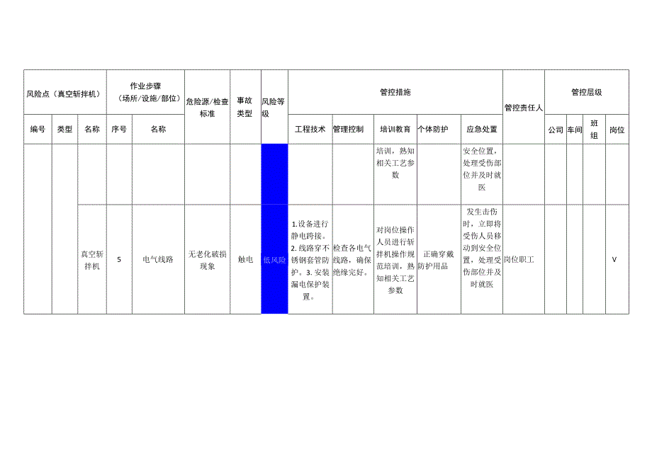 食品有限公司真空斩拌机安全风险分级管控清单.docx_第3页