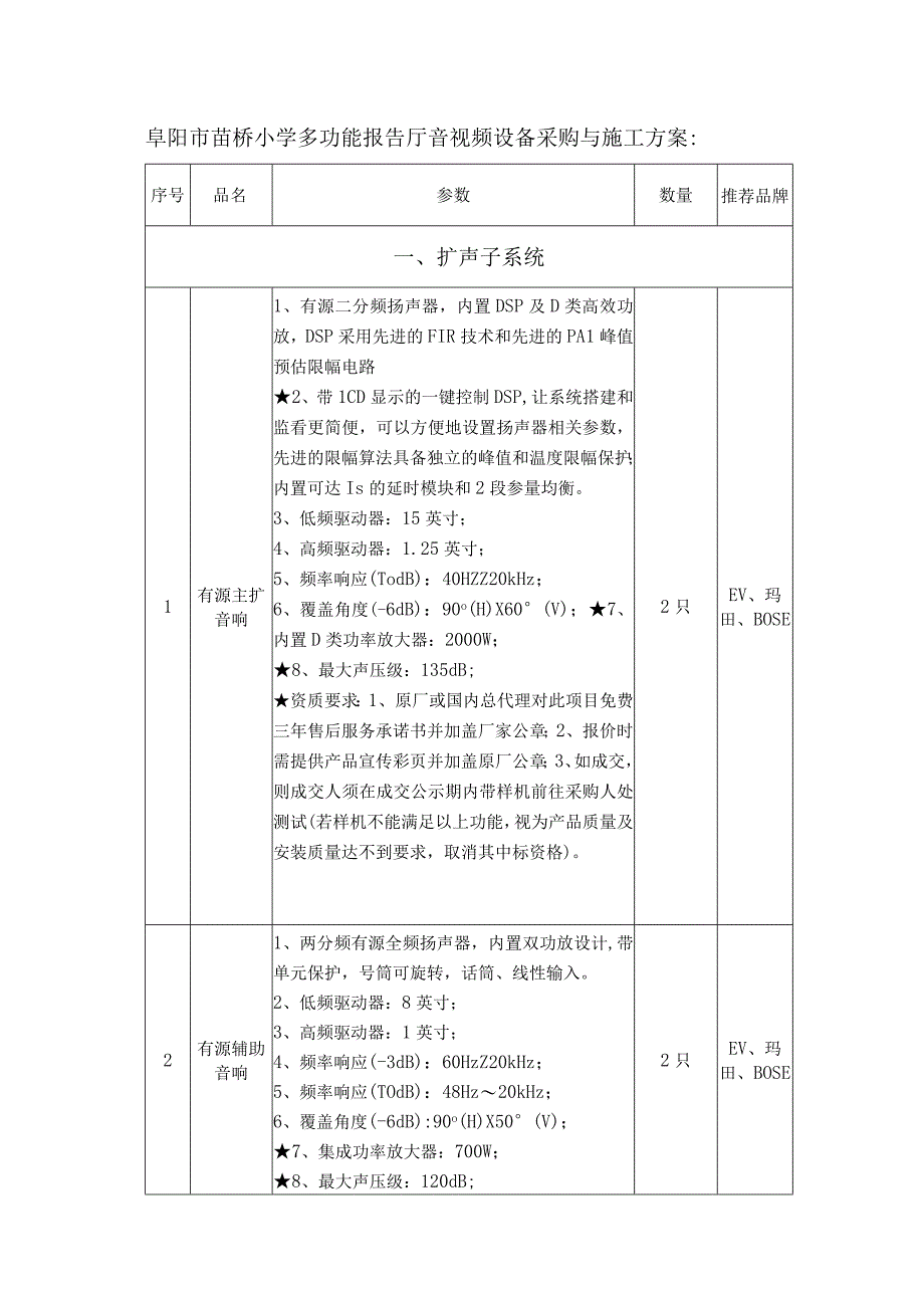 阜阳市苗桥小学多功能报告厅音视频设备采购与施工方案.docx_第1页