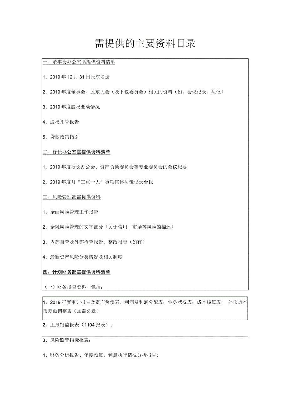 需提供的主要资料目录.docx_第1页