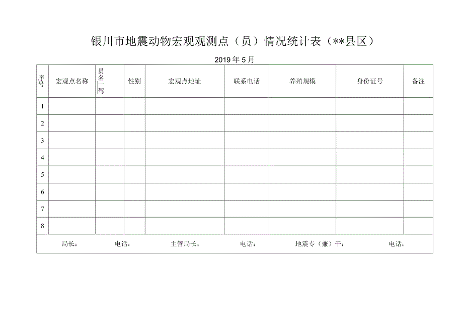 银川市地震动物宏观观测点员情况统计表县区.docx_第1页