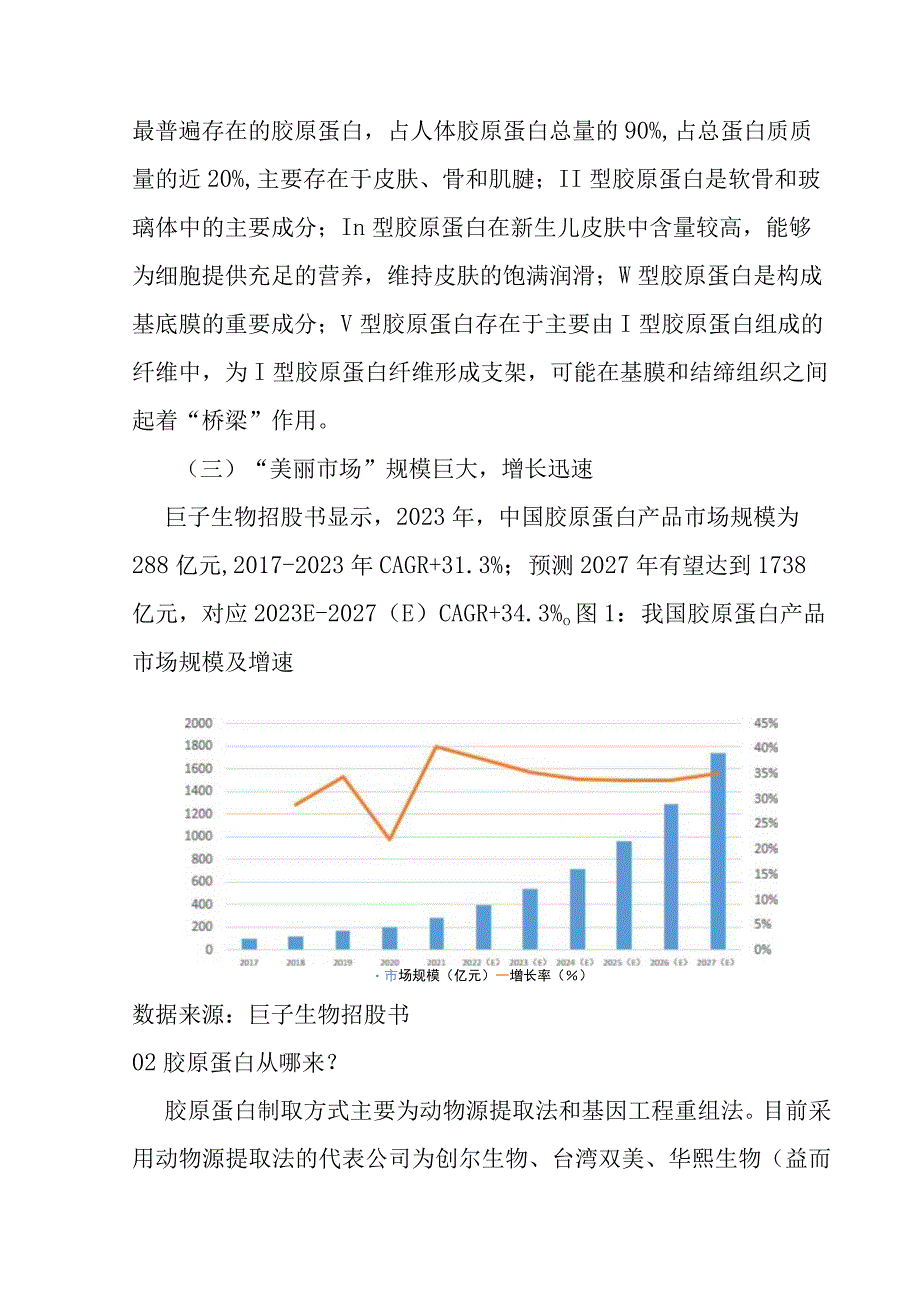 重组胶原蛋白行业调研分析.docx_第2页