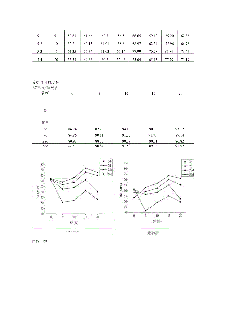 镁水泥耐水性试验.docx_第3页