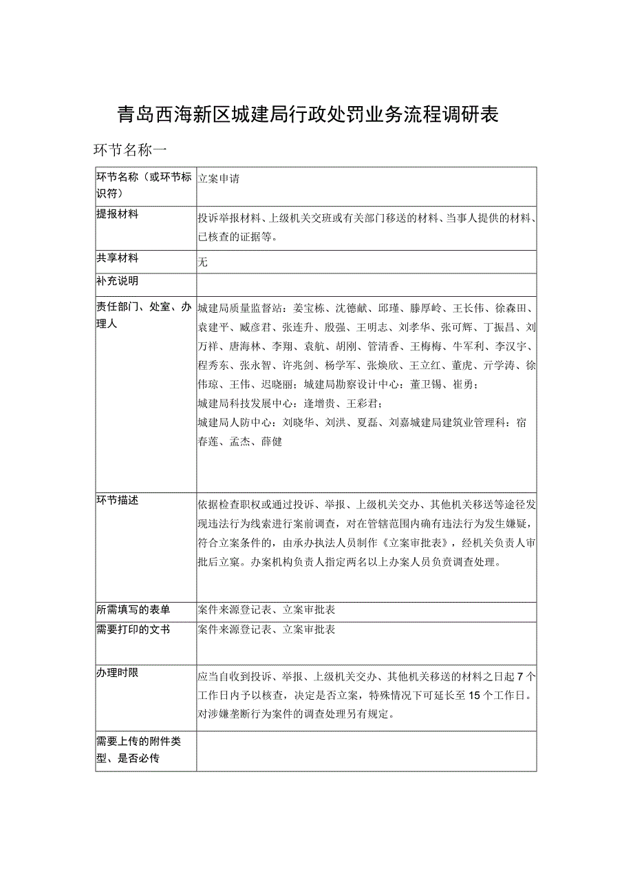 青岛西海新区住房和城乡建设局行政处罚一般程序流程图.docx_第3页