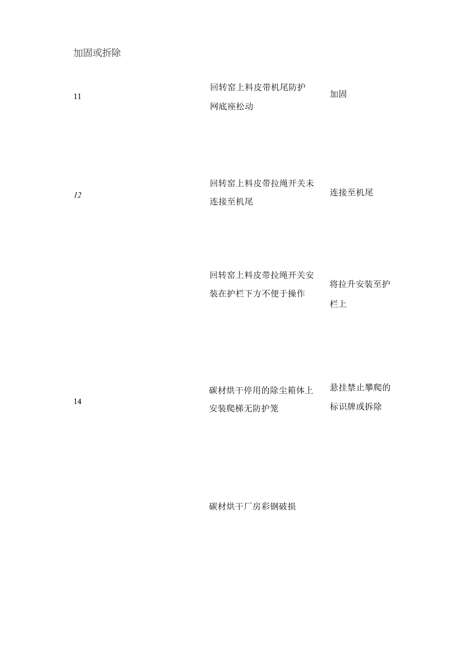 锰系铁合金厂11月份安全检查整改通知书.docx_第3页