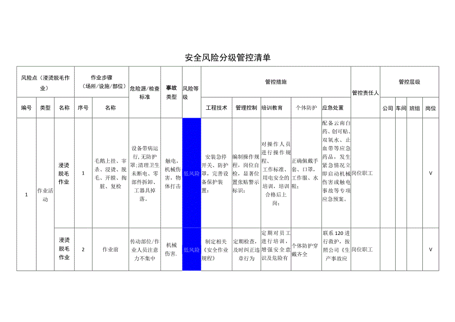 食品有限公司浸烫脱毛作业安全风险分级管控清单.docx_第1页