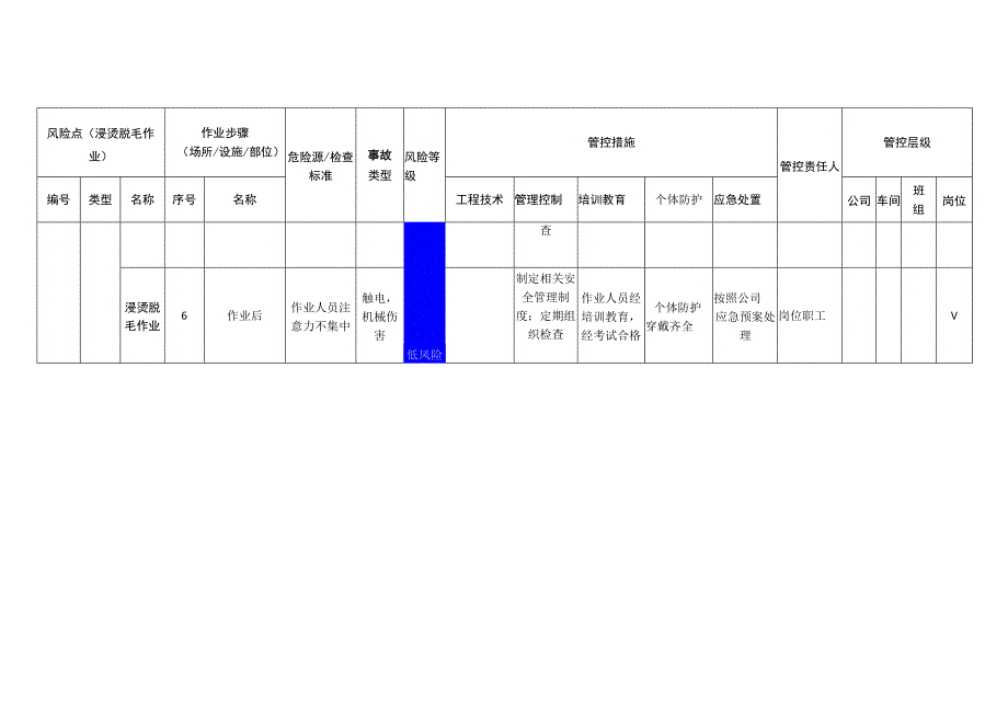 食品有限公司浸烫脱毛作业安全风险分级管控清单.docx_第3页