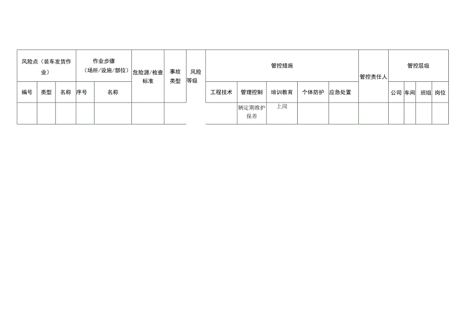 食品有限公司装车发货作业安全风险分级管控清单.docx_第1页