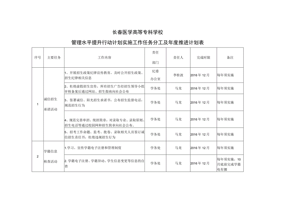 长春医学高等专科学校管理水平提升行动计划实施工作任务分工及年度推进计划表.docx_第1页