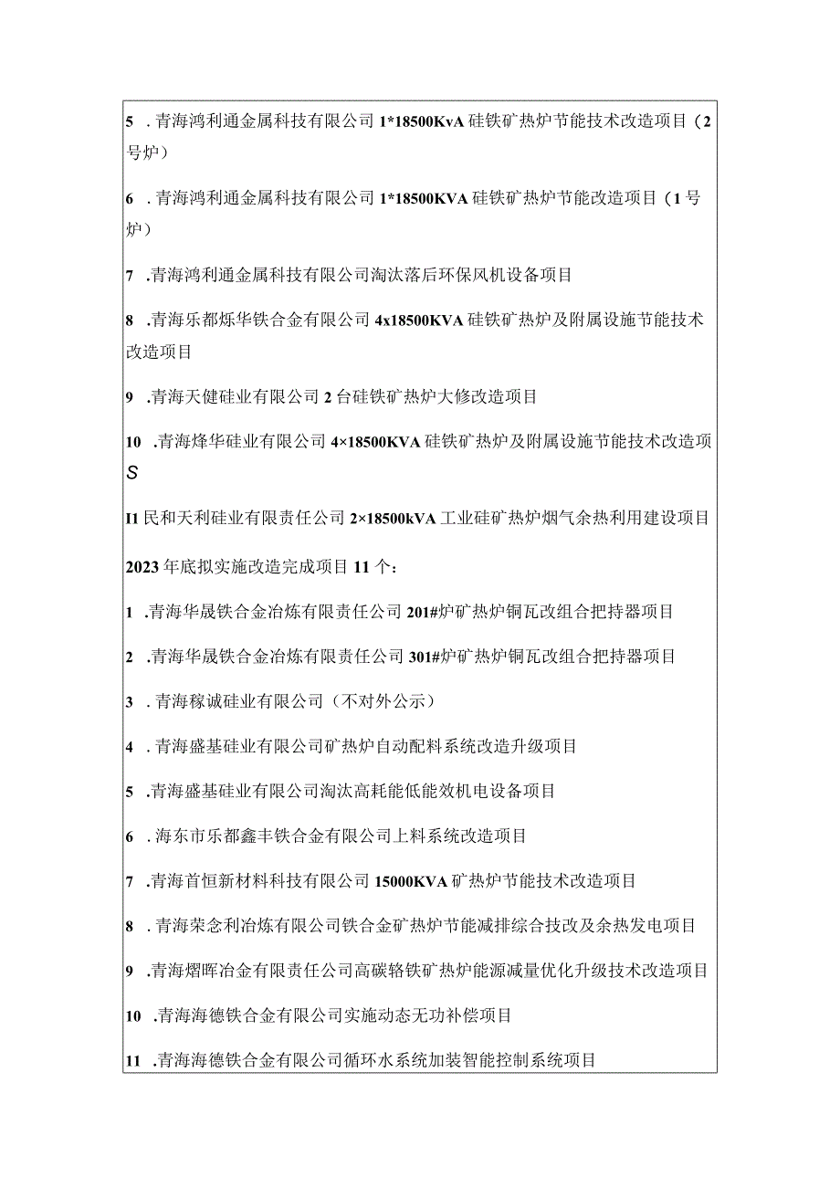 青海省重点领域黑色金属冶炼行业节能降碳技术改造工作方案.docx_第3页