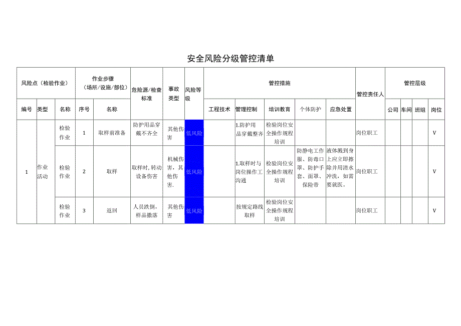 食品有限公司检验作业安全风险分级管控清单.docx_第1页