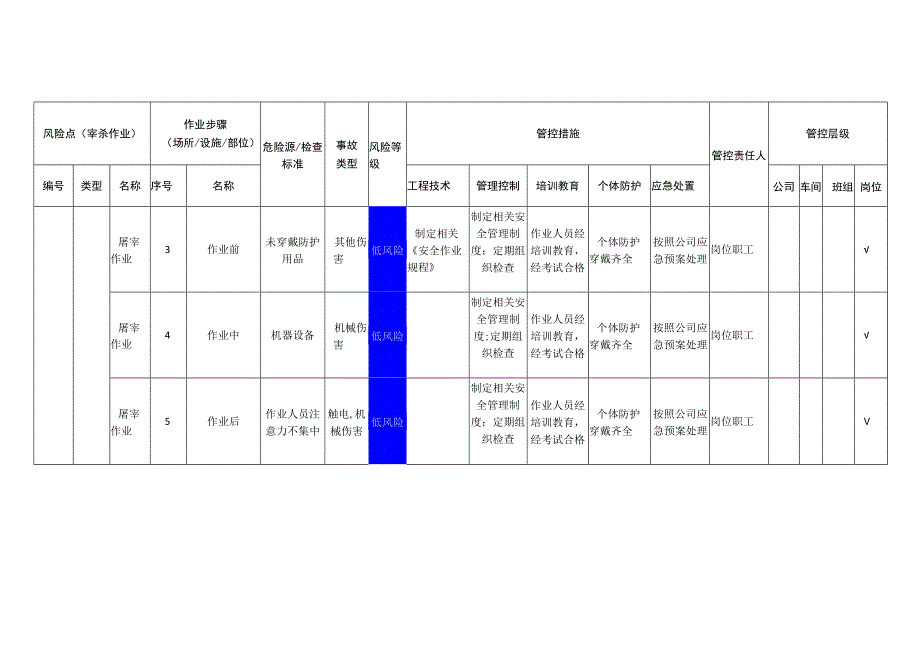 食品有限公司宰杀作业安全风险分级管控清单.docx_第2页